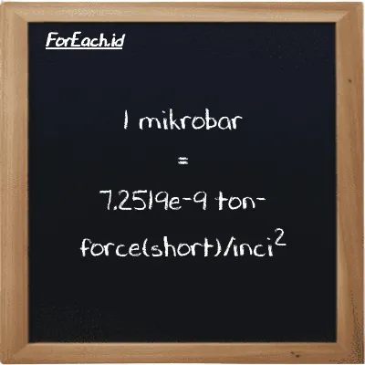 1 mikrobar setara dengan 7.2519e-9 ton-force(short)/inci<sup>2</sup> (1 µbar setara dengan 7.2519e-9 tf/in<sup>2</sup>)